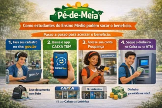 Pé-de-Meia: Guia Completo de Como Estudantes do Ensino Médio Podem Sacar o Benefício artigo 2